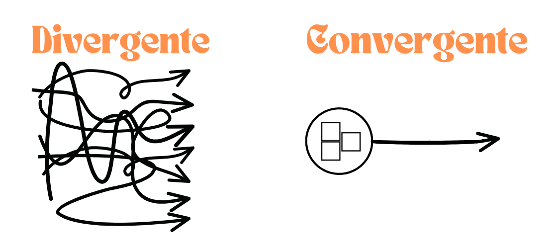 Divergente & Convergente